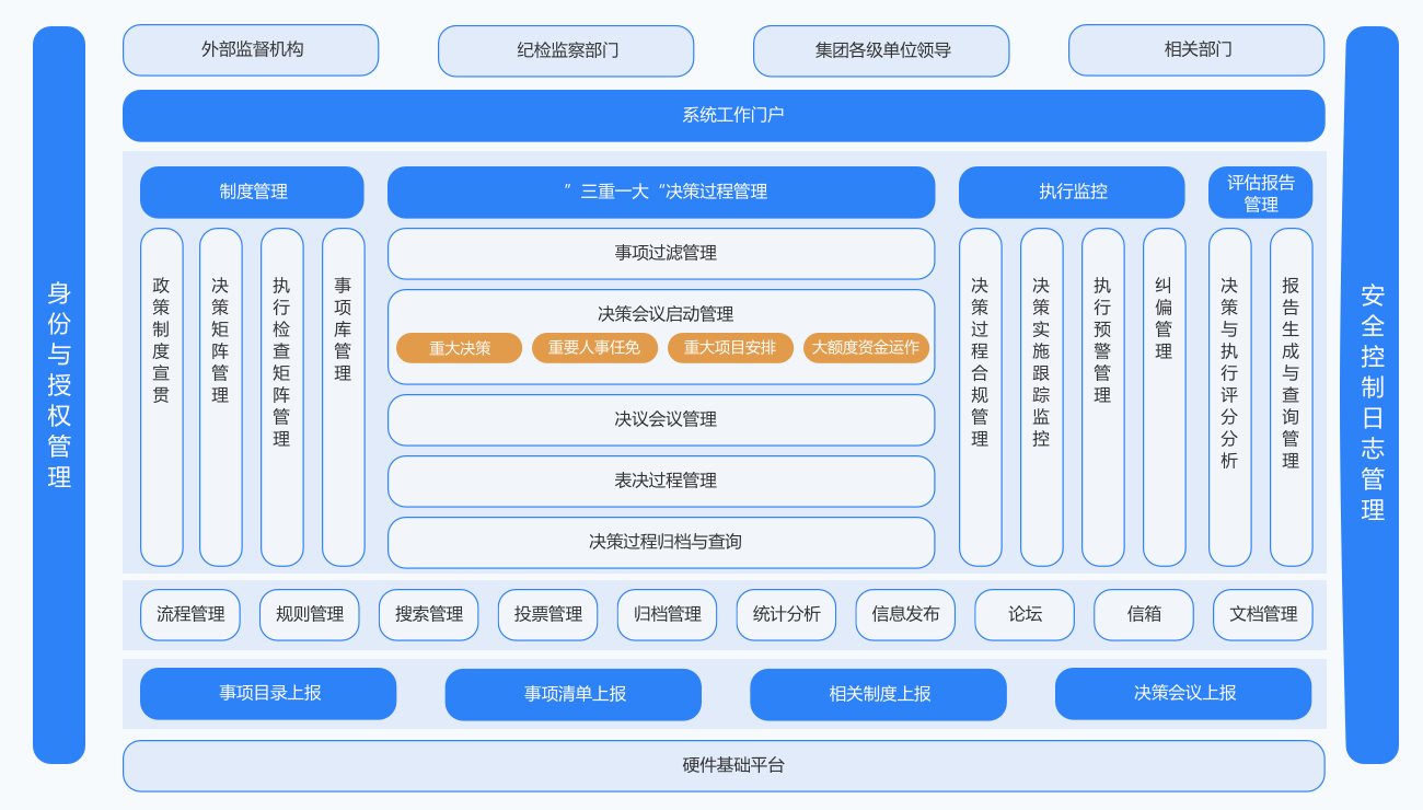 OA 办公系统，支持信创，手机APP同步
